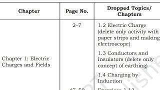 GSEB Class 12 Science Reduced Syllabus  GSEB Deleted Syllabus  Updated Syllabus GSEB  Class 12PDF [upl. by Ajiram]