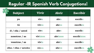 Learn How to Conjugate Regular IR Verbs in Spanish in the Present Tense😊🇪🇸 [upl. by Aleyak]