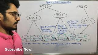 Wireless Technology  Tutorial 41  GSM Handover Types [upl. by Akceber]