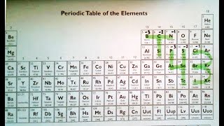 Chem Ch 9 T43 to memorize PolyAtomic Ions [upl. by Elle]