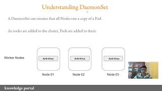 Kubernetes DaemonSets [upl. by Acinimod]