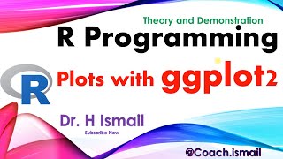 Graph Plotting in R with ggplot2  Data Visualization  Scatter Plots Histograms Boxplots and More [upl. by Anirazc]