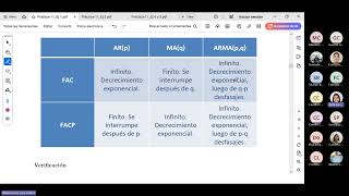 20241024 Práctica 11 Análisis empírico de series de tiempo [upl. by Enej]