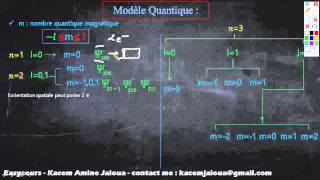 26  Modéle Quantique Les fonctions dondes [upl. by Nehcterg]