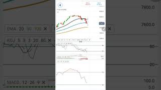 Crash Alert in FTSE  Will FTSE100 Crash More Today 30 May UK100 Trading tradingplan stockmarket [upl. by Ury]