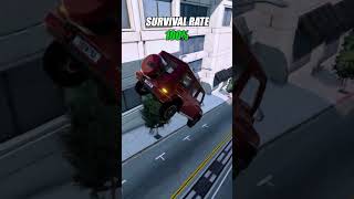 Survival rate on Supercars [upl. by Ayamahs201]