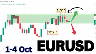 EUR USD Analysis Today  EURUSD Trading  Eurusd Today Analysis [upl. by Adelice]