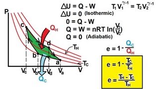 Physics 29 Efficiency Of Heat Engines 13 of 14 The Carnot Cycle [upl. by Kassi]