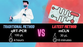 Use Microfluidic Chips to Diagnose Cancer [upl. by Zetnas]