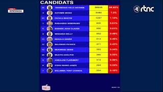 DIRECT I PUBLICATION DES RESULTATS PARTIELS ELECTION PRESIDENTIELLE 2023 [upl. by Huppert]