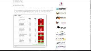 Revisiting the Gamblore Portfolio [upl. by Lebazej]