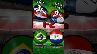 PARAGUAY en la COPA AMERICA PERÚ 2004 countryballs [upl. by Tewell109]