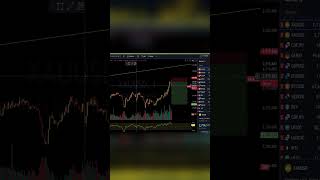 MAKE PROFIT WITH GOLD XAUUSD LIVE STREAM TRADING TIPS trading education cryptocurrency funny [upl. by Blaze]