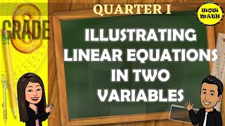 ILLUSTRATING LINEAR EQUATIONS IN TWO VARIABLES  GRADE 8 MATHEMATICS Q1 [upl. by Niwred]