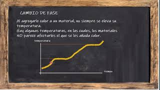 3 Calorimetría y Calor latente [upl. by Babette]