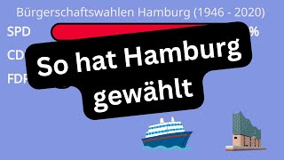 Historische Wahlergebnisse der Bürgerschaftswahlen in Hamburg [upl. by Nonrev]