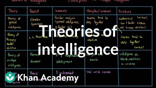 Theories of intelligence  Processing the Environment  MCAT  Khan Academy [upl. by Dickens]