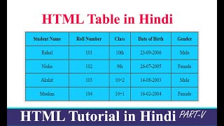 How to Create Table in Html  Html Tutorial in Hindi [upl. by Sidman]