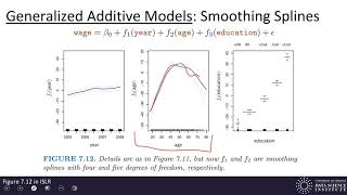 Machine Learning 63  Generalized Additive Models [upl. by Aihsikal]