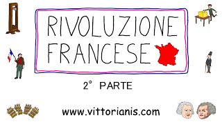 La Rivoluzione francese parte seconda [upl. by Woods]