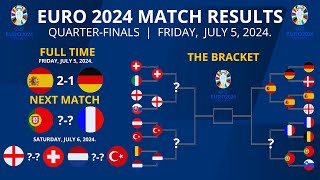 Results of Euro 2024 Last Night  Spain vs Germany  Euro 2024 Quarterfinals  UEFA EURO 2024 [upl. by Jedidiah]