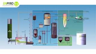 Process Flow Diagram pyrolysis plant Empyro [upl. by Annaira]