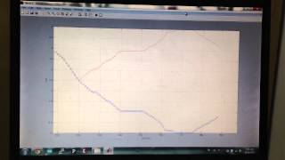 MATLABARDUINOANALOGSIGNALRECTIFIER [upl. by Iva]