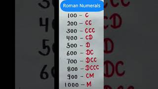 Roman numerals [upl. by Nottap812]