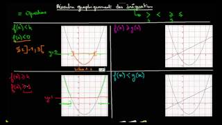 résolution graphique dune inéquation [upl. by Leanora348]