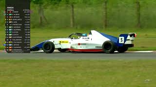 Race 1 Highlights  F4 Indian Championship  IndianRacingFestival Round 3 [upl. by Eeima]