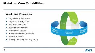 How ATOS uses PlateSpin Migrate 5222019 [upl. by Cox]