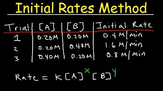 Chemical Kinetics  Initial Rates Method [upl. by Eimile803]