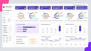 Tableau de bord pour visualiser les indicateurs de performance de la gestion de stock  Excel Avancé [upl. by Uzziel]