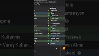 Arda Gülerin Merak Edilen FM 24 Profili  Football Manager 2024 [upl. by Ayekram]