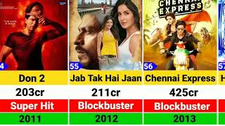 Shah Rukh Khan Hits and Flops Movies list  Jawan  Dunki  Tiger 3  Pathan [upl. by Noed]