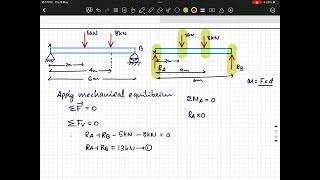 Simply supported beam example [upl. by Forward]