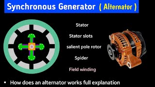 synchronous generator working principle  alternator  working principle  animation  in hindi [upl. by Aurelie]