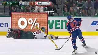 Hockey Craziest Moments But They Get Increasingly Crazier [upl. by Eilyk]