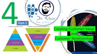 Creating Customer Value  Customer Value Analysis  Marketing Management  Chapter 4  Urdu  Hindi [upl. by Wightman]