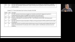 All Case Scenarios MCQs CA Final Audit in 35 mins [upl. by Benildas]