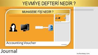 Yevmiye Defteri Nedir [upl. by Breed]