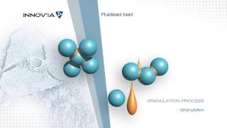 INNOVIA Spray drying [upl. by Ailegave]