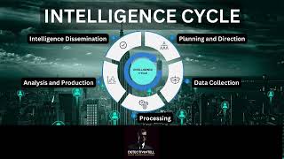 Introduction To Open Source Intelligence And The Intelligence Lifecycle [upl. by Beale]