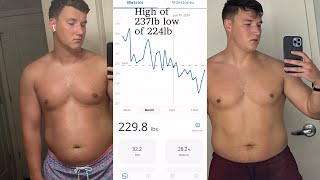 June Review part 1 weight loss graph [upl. by Fabozzi840]