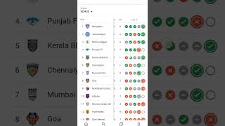 ISL TIME TABLE 202425 Jamshedpur vs Hyderabad indian super league football [upl. by Bergh]