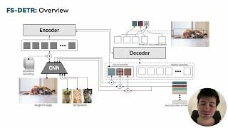 FSDETR FewShot DEtection TRansformer with Prompting and without ReTraining [upl. by Raamal]