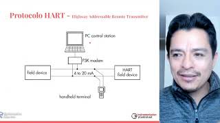 Masterclass quotComunicación HART Detalles Técnicos Prácticos Aplicaciones y Pactware PC quot [upl. by Enylrac53]