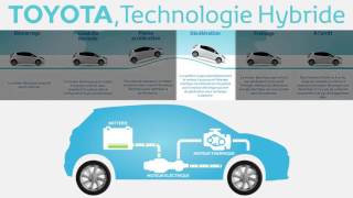 La Technologie Hybride Toyota [upl. by El]