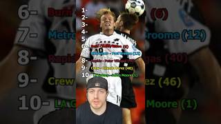 1999 MLS REDraft fyp foryou mls soccer redraft [upl. by Yenahteb]