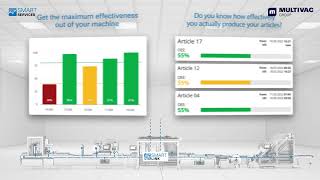 MULTIVAC Smart Services  Digital Solutions [upl. by Murphy]